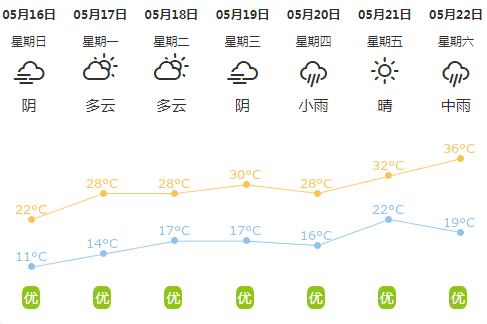 乐陵天气（乐陵天气预报）-第1张图片-微云百科
