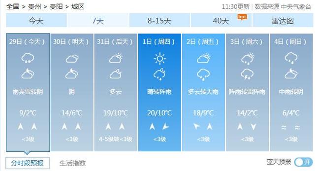 来安天气,来安天气一个月-第6张图片-微云百科 来安天气,来安天气一个月-第6张图片-微云百科