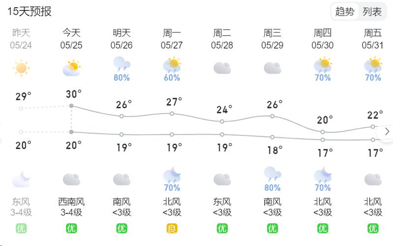 来安天气,来安天气一个月-第7张图片-微云百科 来安天气,来安天气一个月-第7张图片-微云百科