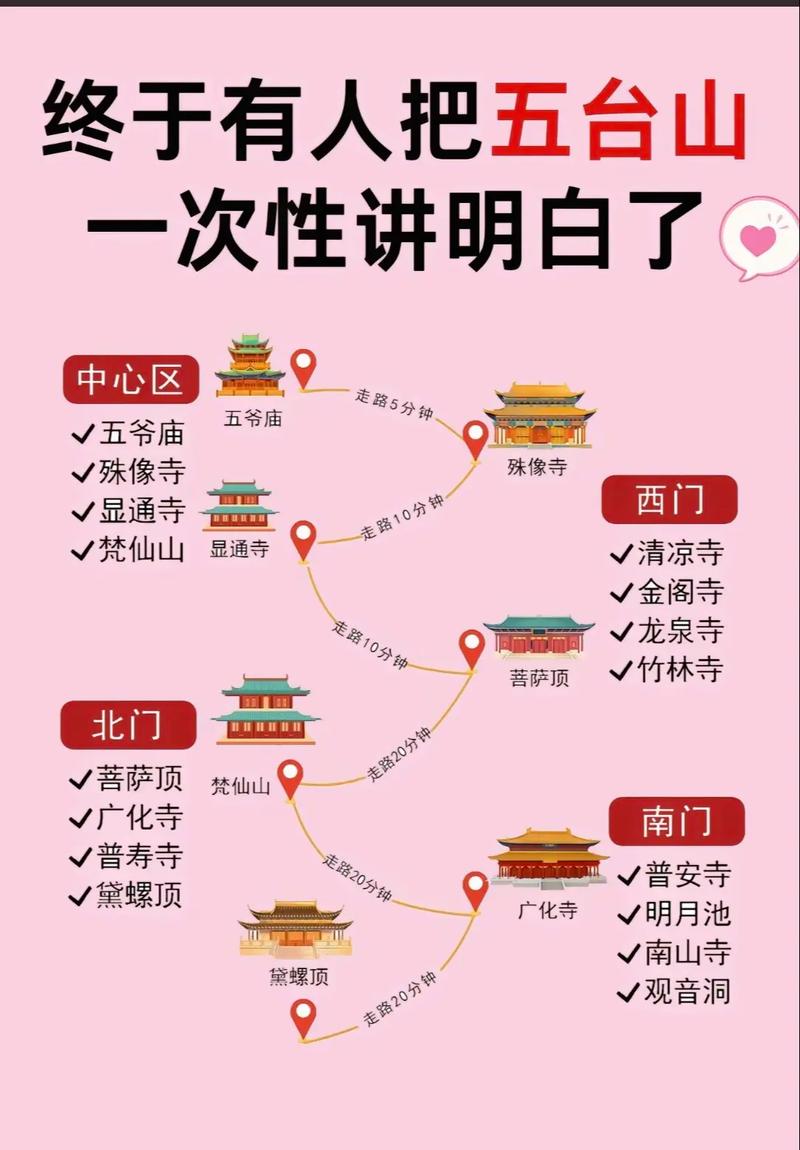 五台山旅游攻略自驾游，五台山旅游攻略自驾游路线图-第1张图片-微云百科