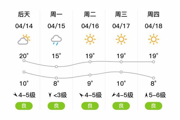 东港天气 - 东港天气预报-第3张图片-微云百科 东港天气 - 东港天气预报-第3张图片-微云百科