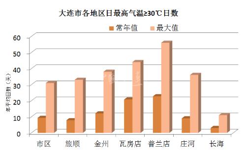 东港天气 - 东港天气预报-第5张图片-微云百科 东港天气 - 东港天气预报-第5张图片-微云百科