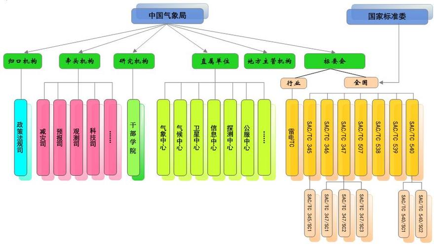 南县天气预报(南县天气预报15天)-第6张图片-微云百科 南县天气预报(南县天气预报15天)-第6张图片-微云百科