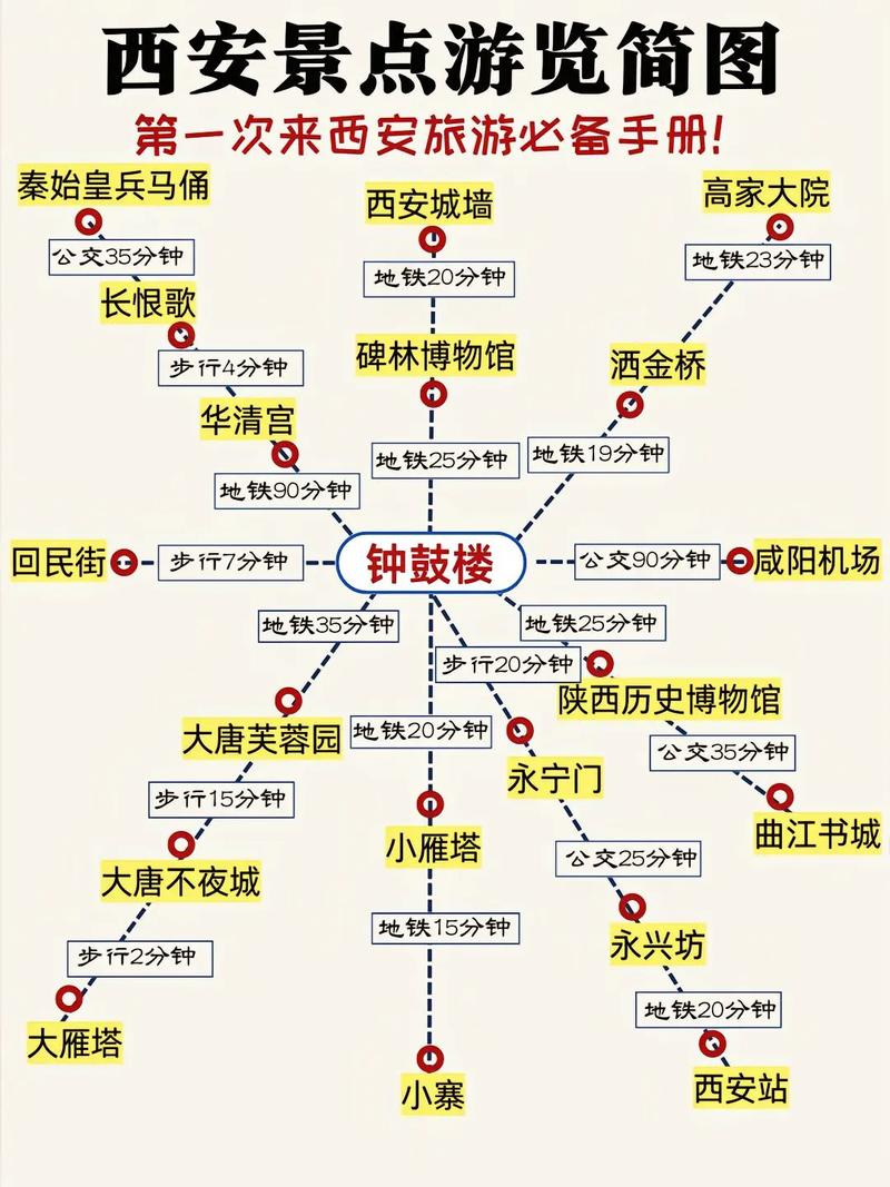 西安货车出行指南询问 - 西安货车出行指南询问电话-第8张图片-微云百科 西安货车出行指南询问 - 西安货车出行指南询问电话-第8张图片-微云百科