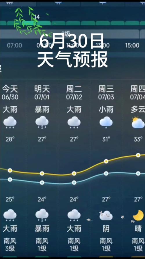 宁德天气预报 - 宁德天气预报15天30天-第4张图片-微云百科 宁德天气预报 - 宁德天气预报15天30天-第4张图片-微云百科