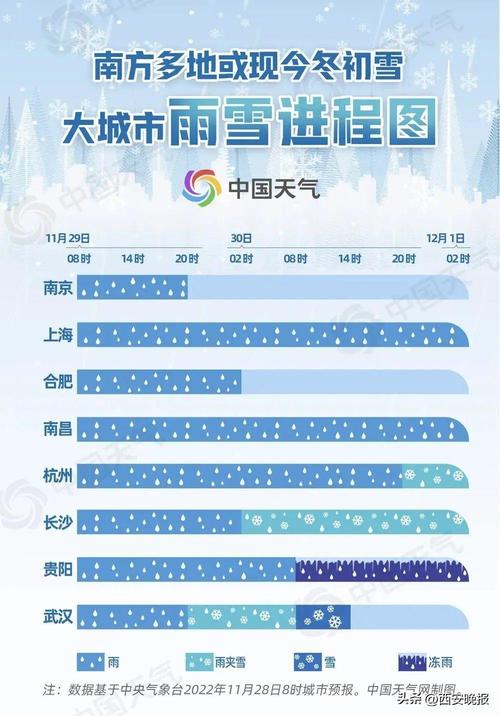 江苏省南通市通州区天气 - 江苏南通通州区一周天气-第2张图片-微云百科 江苏省南通市通州区天气 - 江苏南通通州区一周天气-第2张图片-微云百科