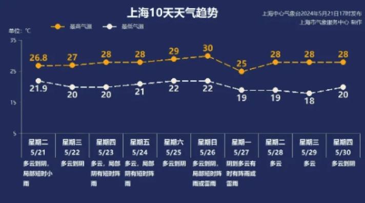 2021高考天气地图(高考天气情况)-第1张图片-微云百科 2021高考天气地图(高考天气情况)-第1张图片-微云百科
