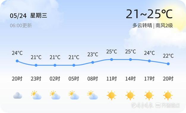 2021高考天气地图(高考天气情况)-第3张图片-微云百科 2021高考天气地图(高考天气情况)-第3张图片-微云百科