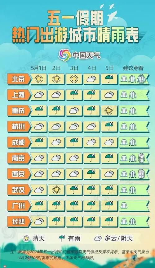 2021高考天气地图(高考天气情况)-第5张图片-微云百科 2021高考天气地图(高考天气情况)-第5张图片-微云百科