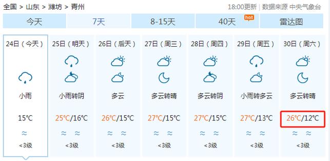 2021高考天气地图(高考天气情况)-第7张图片-微云百科 2021高考天气地图(高考天气情况)-第7张图片-微云百科