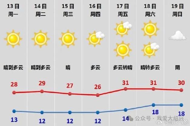 绍兴天气2345（绍兴天气40天查询）-第2张图片-微云百科
