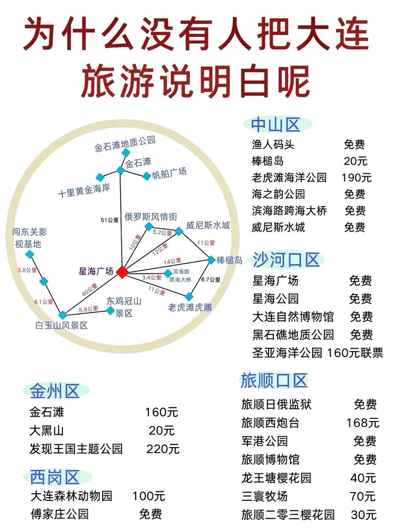 大连10月份旅游攻略,10月大连有什么好玩的地方-第2张图片-微云百科 大连10月份旅游攻略,10月大连有什么好玩的地方-第2张图片-微云百科