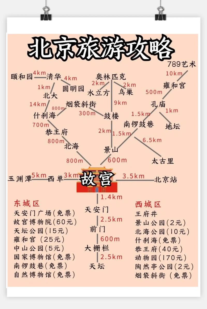 白石山易水湖旅游攻略 - 白石山易水湖两日游-第4张图片-微云百科
