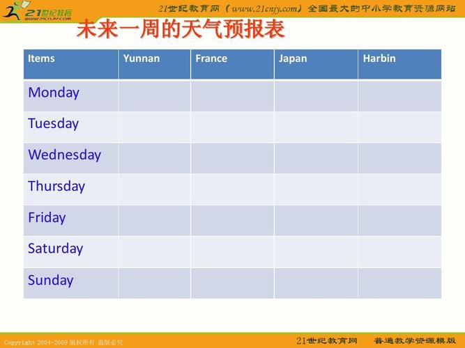 新德里天气预报 - 孟买天气预报-第2张图片-微云百科 新德里天气预报 - 孟买天气预报-第2张图片-微云百科