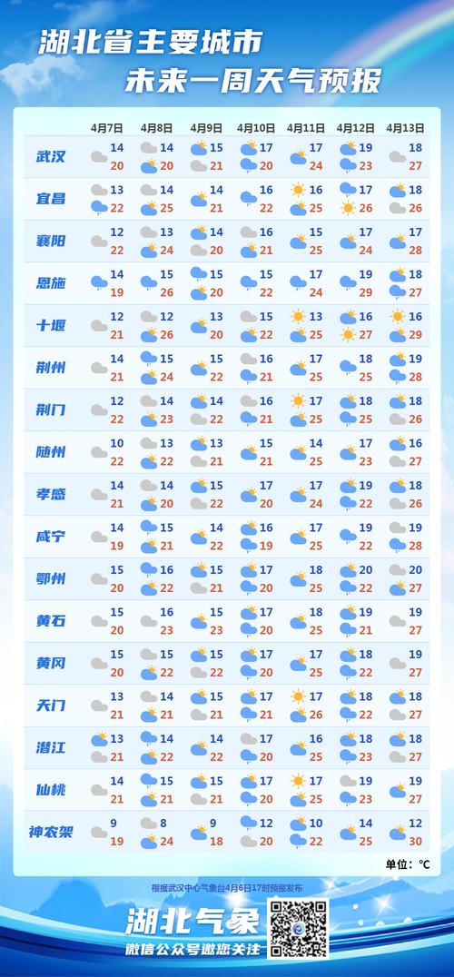 汉川天气预报,汉川天气预报30天准确 一个月-第2张图片-微云百科 汉川天气预报,汉川天气预报30天准确 一个月-第2张图片-微云百科