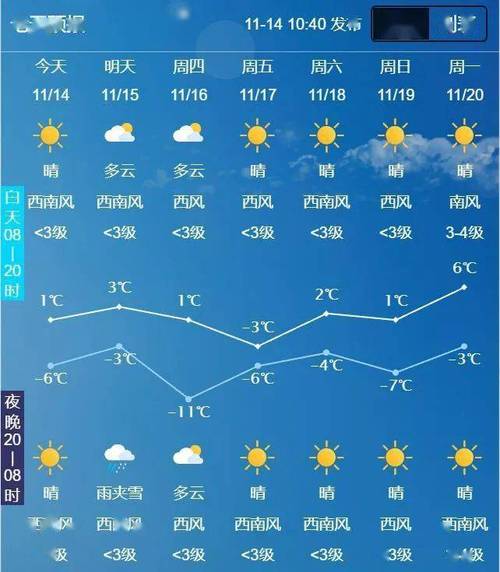 汉川天气预报,汉川天气预报30天准确 一个月-第7张图片-微云百科 汉川天气预报,汉川天气预报30天准确 一个月-第7张图片-微云百科