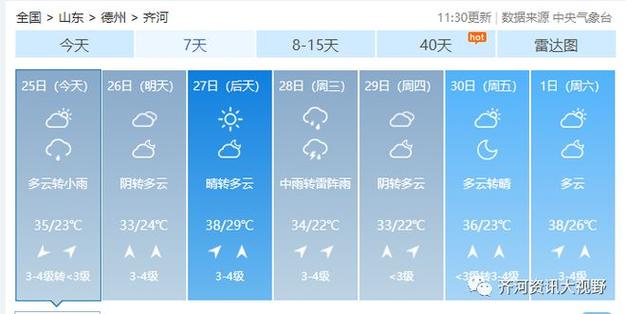 齐河天气(齐河天气预报一周最新)-第2张图片-微云百科 齐河天气(齐河天气预报一周最新)-第2张图片-微云百科