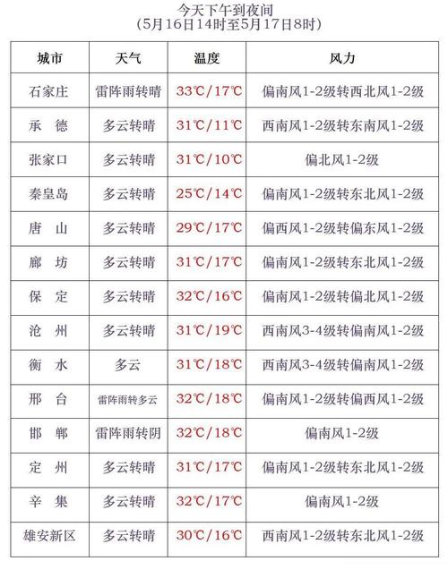 齐河天气(齐河天气预报一周最新)-第3张图片-微云百科 齐河天气(齐河天气预报一周最新)-第3张图片-微云百科