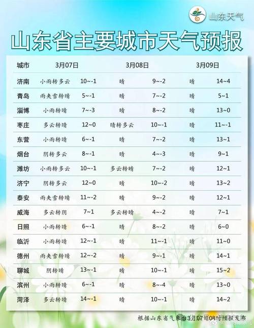 齐河天气(齐河天气预报一周最新)-第4张图片-微云百科 齐河天气(齐河天气预报一周最新)-第4张图片-微云百科