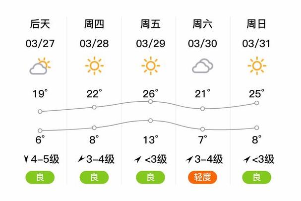 齐河天气(齐河天气预报一周最新)-第5张图片-微云百科 齐河天气(齐河天气预报一周最新)-第5张图片-微云百科