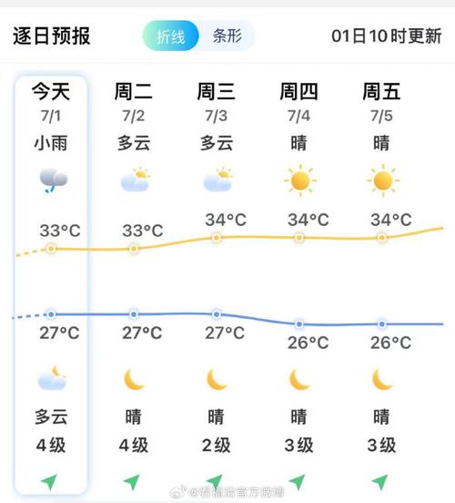 太和天气(太和天气预报天气30天)-第1张图片-微云百科 太和天气(太和天气预报天气30天)-第1张图片-微云百科
