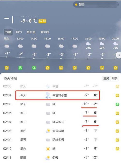 太和天气(太和天气预报天气30天)-第2张图片-微云百科 太和天气(太和天气预报天气30天)-第2张图片-微云百科