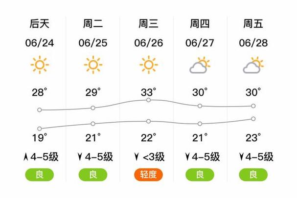 太和天气(太和天气预报天气30天)-第5张图片-微云百科 太和天气(太和天气预报天气30天)-第5张图片-微云百科