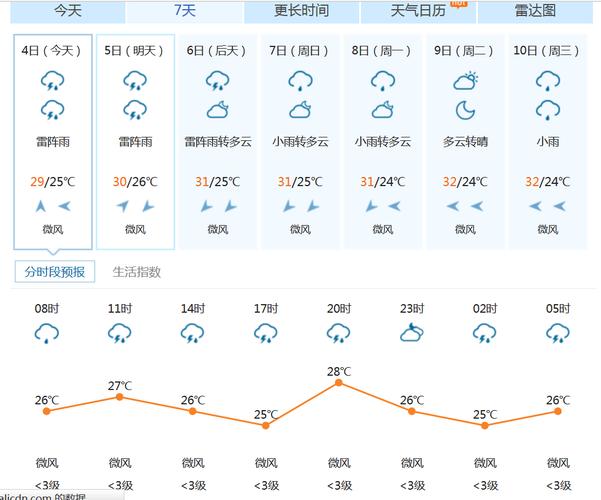 太和天气(太和天气预报天气30天)-第6张图片-微云百科 太和天气(太和天气预报天气30天)-第6张图片-微云百科