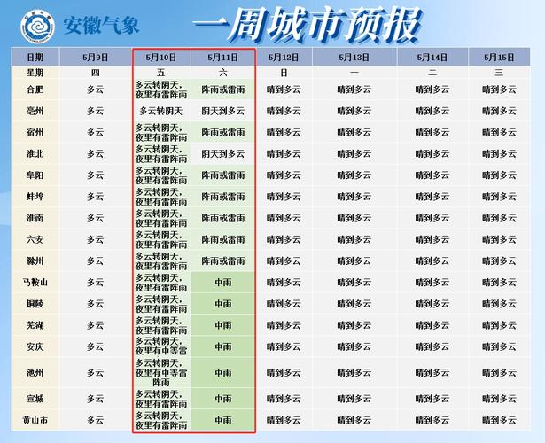 太和天气(太和天气预报天气30天)-第7张图片-微云百科 太和天气(太和天气预报天气30天)-第7张图片-微云百科