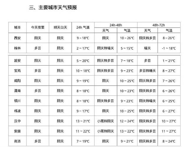 应县天气预报,怀仁天气预报-第1张图片-微云百科 应县天气预报,怀仁天气预报-第1张图片-微云百科