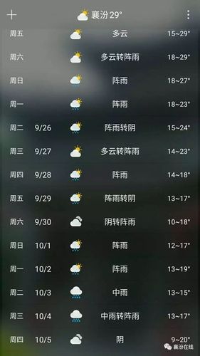 应县天气预报,怀仁天气预报-第6张图片-微云百科 应县天气预报,怀仁天气预报-第6张图片-微云百科