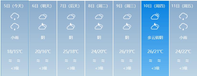 宁德罗江天气预报（福安罗江天气预报）-第2张图片-微云百科