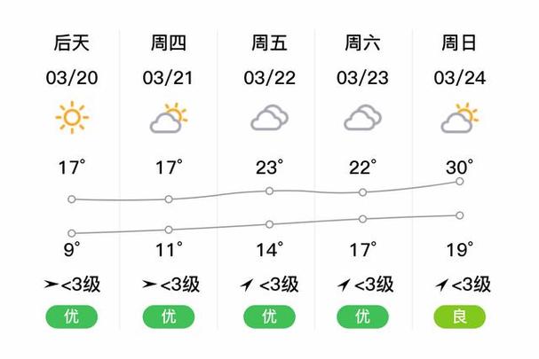 宁德罗江天气预报（福安罗江天气预报）-第3张图片-微云百科