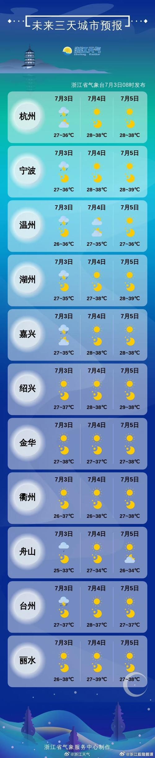 宁德罗江天气预报（福安罗江天气预报）-第6张图片-微云百科
