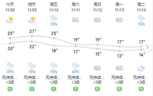 宁德罗江天气预报（福安罗江天气预报）-第7张图片-微云百科