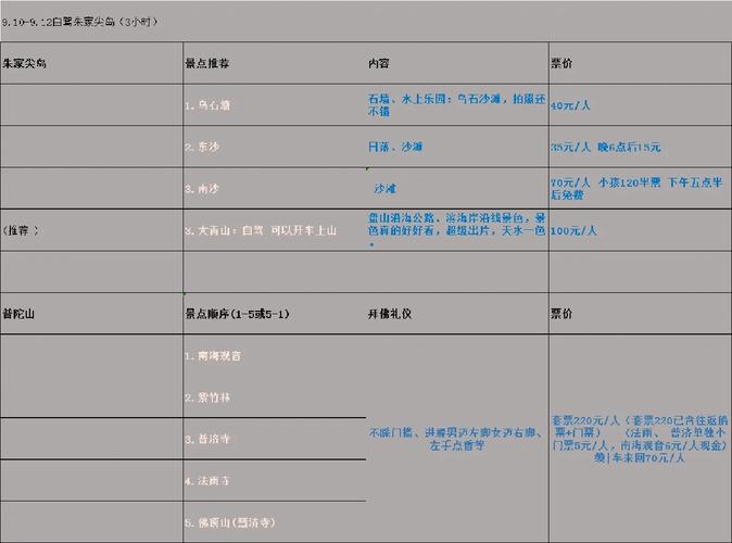 夏季出行必备清单（夏季出门旅游必备物品）-第2张图片-微云百科
