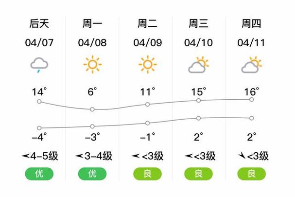 北安市天气预报(北安市天气预报一周天气预报)-第1张图片-微云百科 北安市天气预报(北安市天气预报一周天气预报)-第1张图片-微云百科