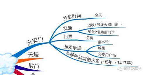 北安市天气预报(北安市天气预报一周天气预报)-第5张图片-微云百科 北安市天气预报(北安市天气预报一周天气预报)-第5张图片-微云百科