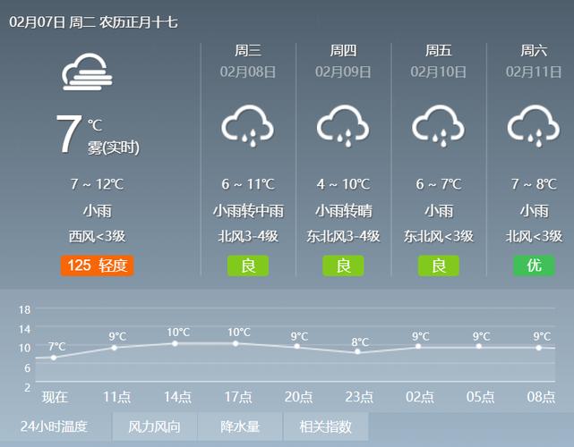临澧天气预报 - 湖南临澧天气预报-第1张图片-微云百科 临澧天气预报 - 湖南临澧天气预报-第1张图片-微云百科