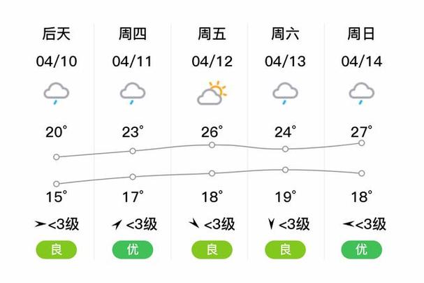 临澧天气预报 - 湖南临澧天气预报-第3张图片-微云百科 临澧天气预报 - 湖南临澧天气预报-第3张图片-微云百科