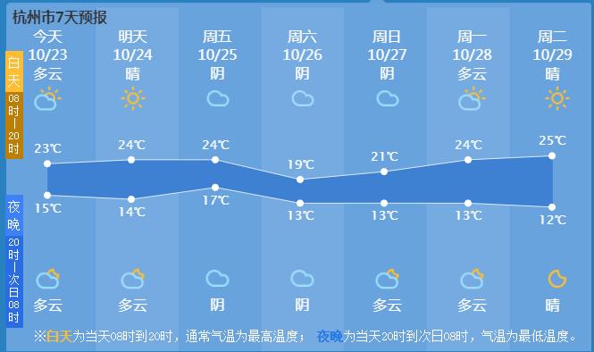 惠东天气预报,惠东天气预报24小时详情-第5张图片-微云百科 惠东天气预报,惠东天气预报24小时详情-第5张图片-微云百科