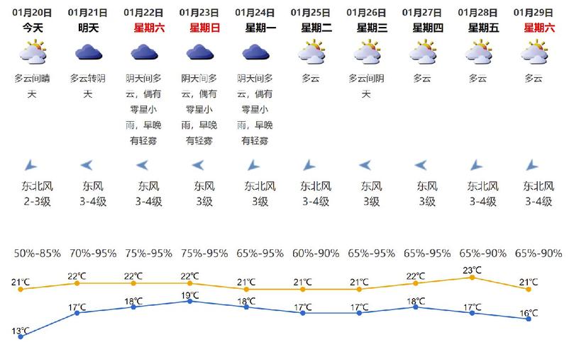 当阳天气预报 - 枝江天气预报-第5张图片-微云百科 当阳天气预报 - 枝江天气预报-第5张图片-微云百科