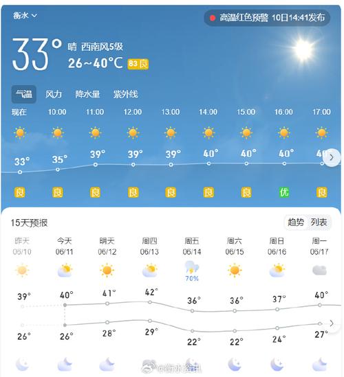 枣强天气预报(枣强天气预报15天气预报)-第1张图片-微云百科 枣强天气预报(枣强天气预报15天气预报)-第1张图片-微云百科