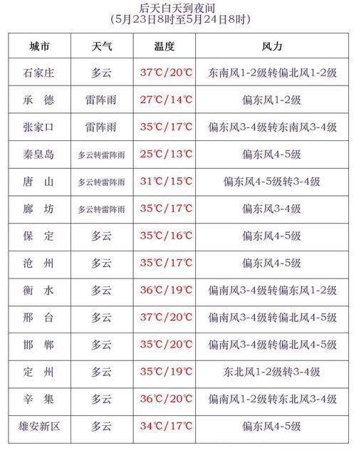 枣强天气预报(枣强天气预报15天气预报)-第6张图片-微云百科 枣强天气预报(枣强天气预报15天气预报)-第6张图片-微云百科