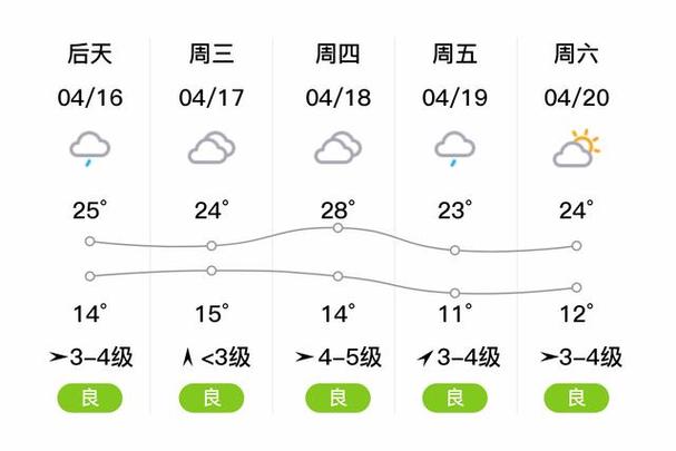永济天气(运城天气)-第3张图片-微云百科 永济天气(运城天气)-第3张图片-微云百科
