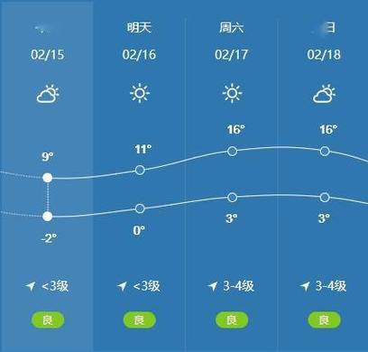 永济天气(运城天气)-第5张图片-微云百科 永济天气(运城天气)-第5张图片-微云百科
