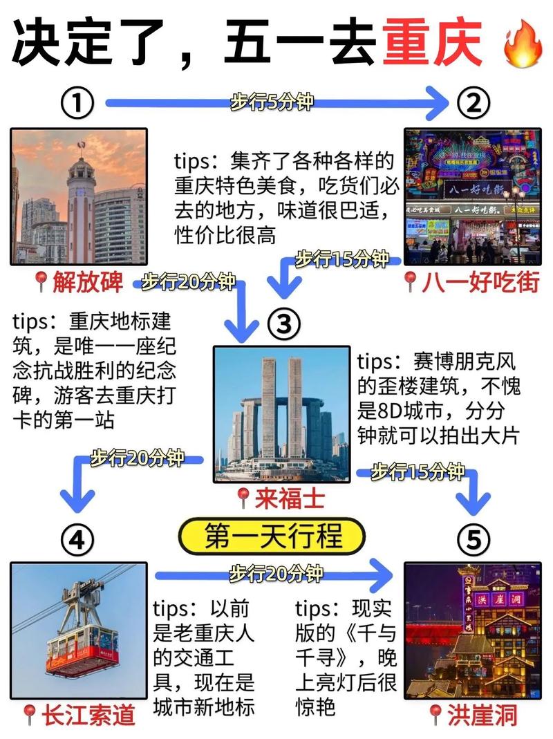 重庆3天2夜旅游攻略,重庆3天2夜旅游攻略导游-第4张图片-微云百科 重庆3天2夜旅游攻略,重庆3天2夜旅游攻略导游-第4张图片-微云百科