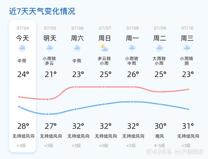 今明后三天天气预测 - 今明后三天天气预测查询-第1张图片-微云百科 今明后三天天气预测 - 今明后三天天气预测查询-第1张图片-微云百科