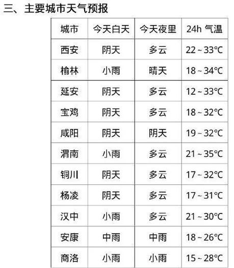 洛川天气 - 洛川天气今天到明天-第3张图片-微云百科