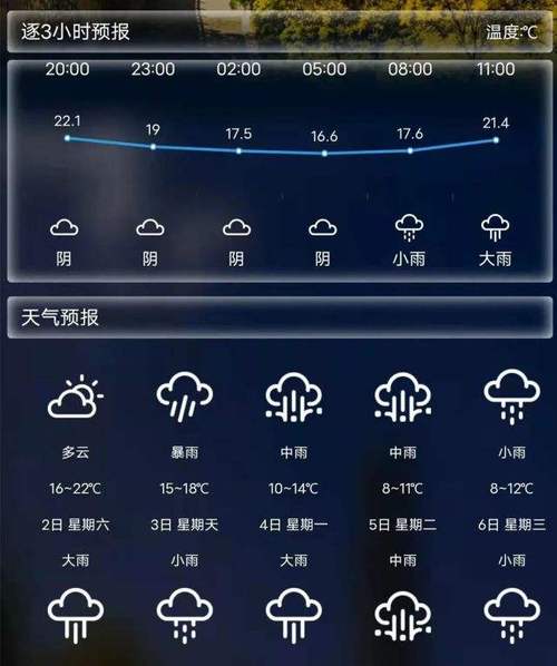 洛川天气 - 洛川天气今天到明天-第7张图片-微云百科